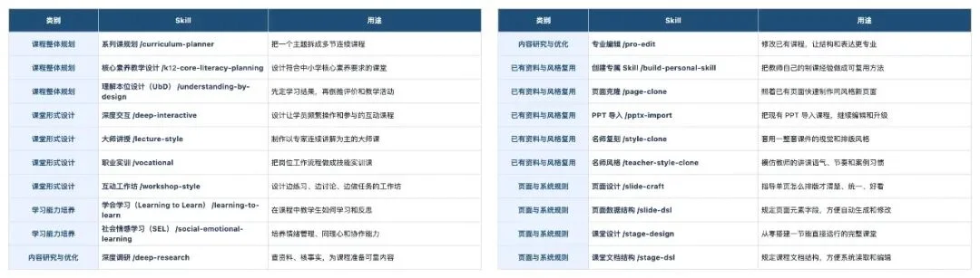 清华下场做了教育版的Codex,还是开源的。