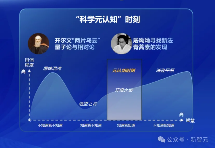 AI Coding成功率88%,科研仅3%?「科研是下一个Coding」,还差关键一环