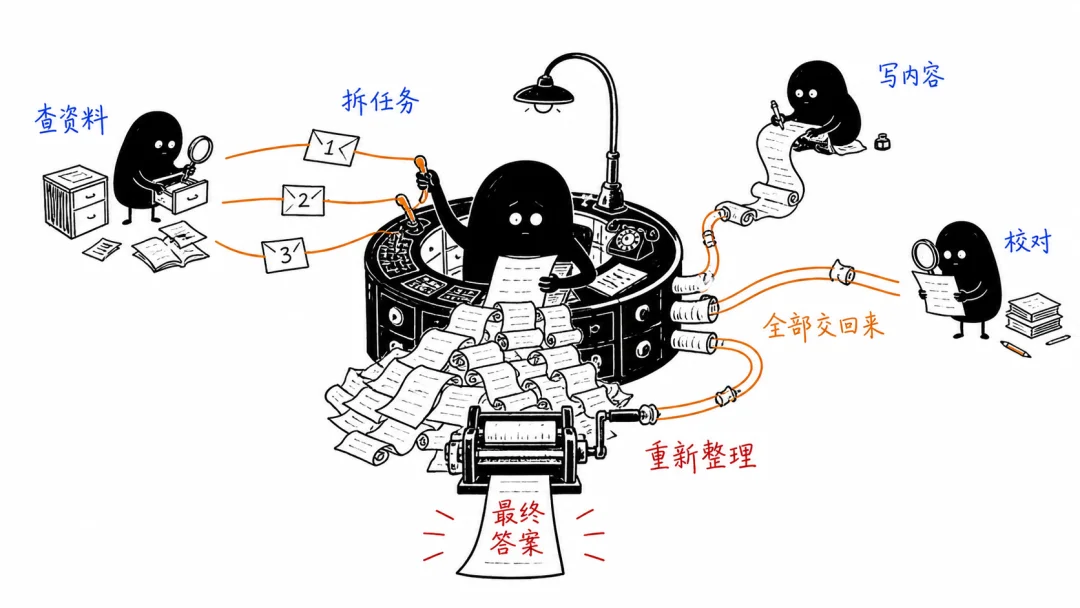 Agent正确率从26%飙到70%，最近爆火的EvoX有东西啊