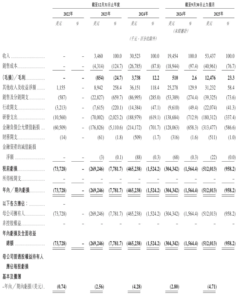 实测MiniMax M2.1之后,我们终于看懂了其招股书里的技术底气