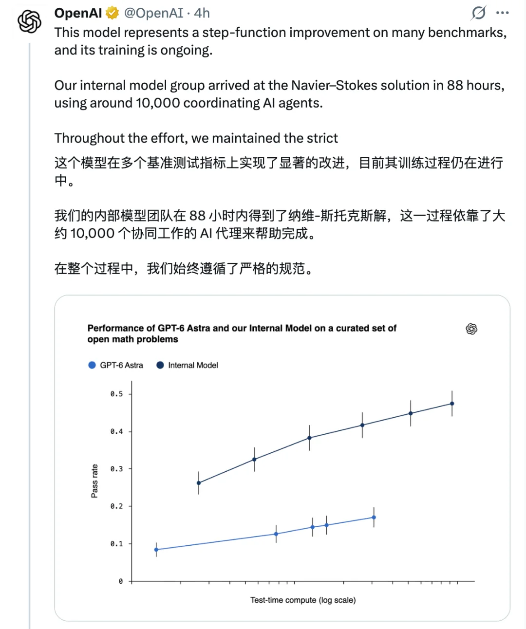 突发!OpenAI官宣88小时突破NS方程千禧年难题