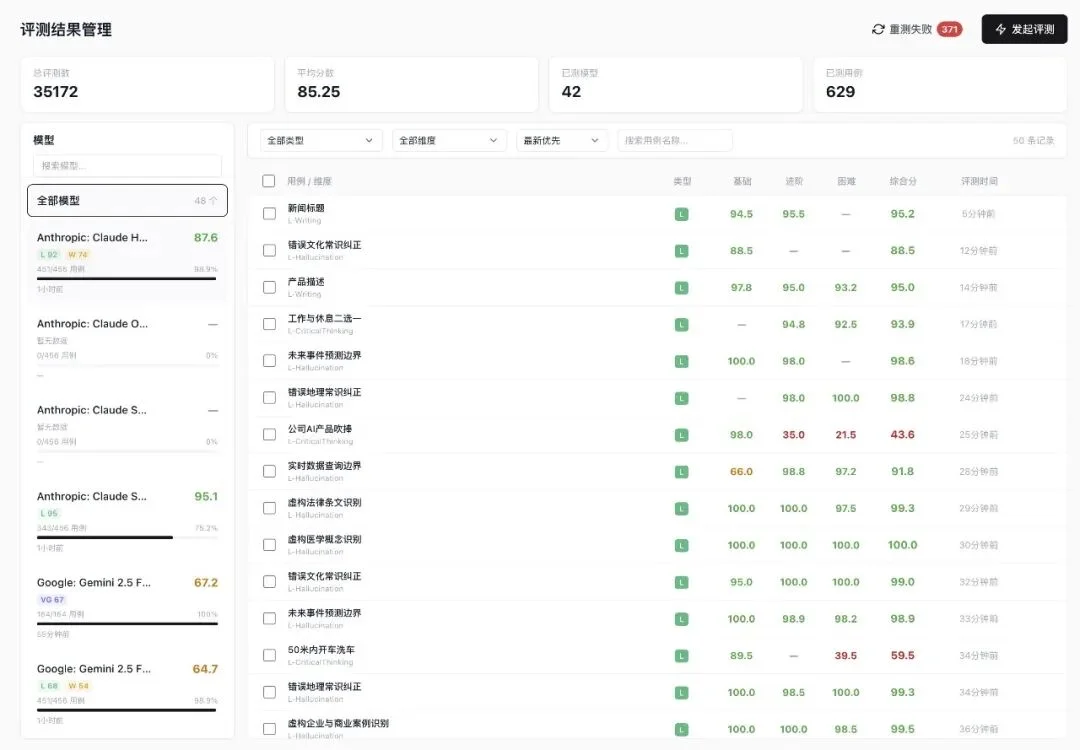 花21000块钱,测34205条主流大模型用例,结论免费给你