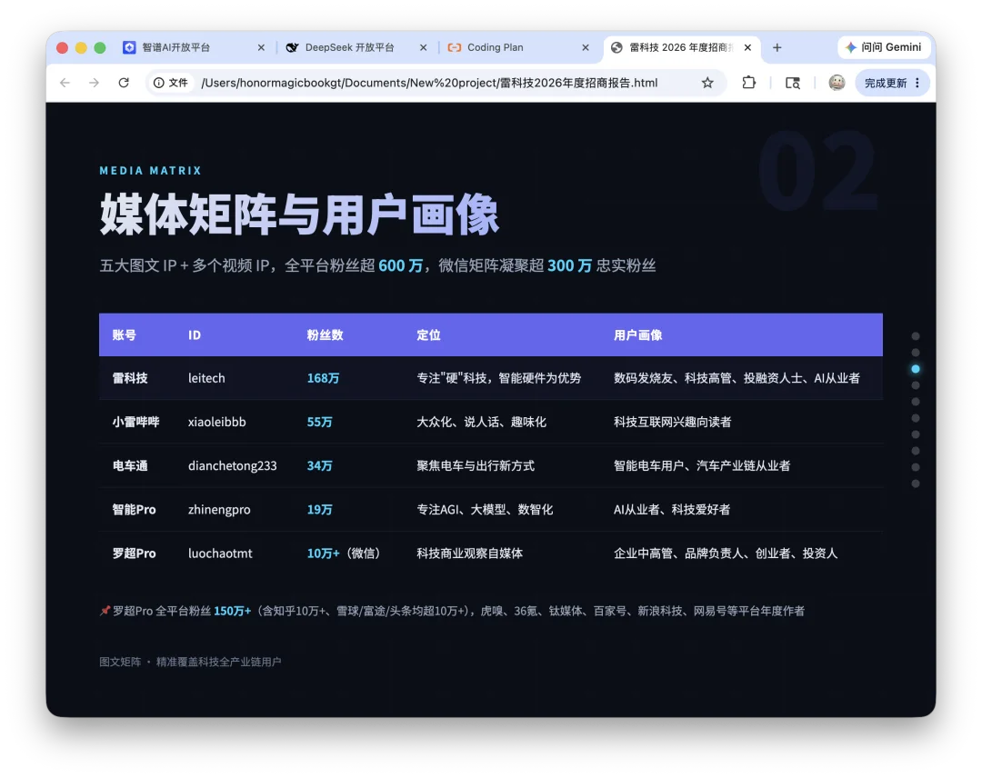 Codex兼容国产开源模型！实测DeepSeek接入：门槛还是太高
