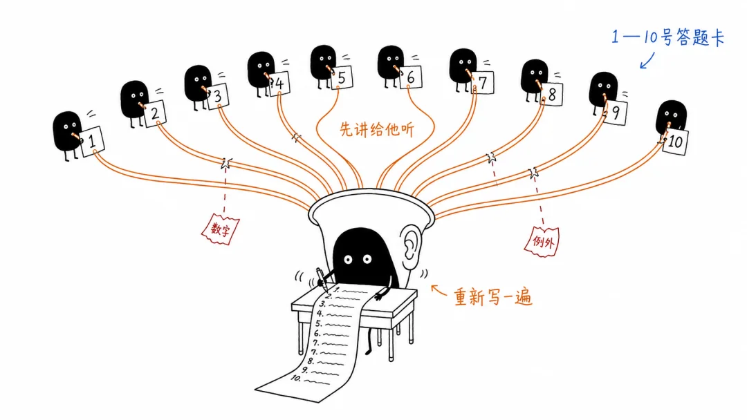 Agent正确率从26%飙到70%，最近爆火的EvoX有东西啊