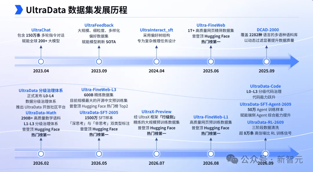 刚刚，国产2B小钢炮开源！逼近人类水平，跑出端侧通用Agent雏形