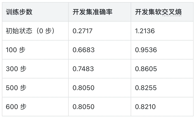 耗时1h!打造属于你自己的Jev,喂饭级教程来了!