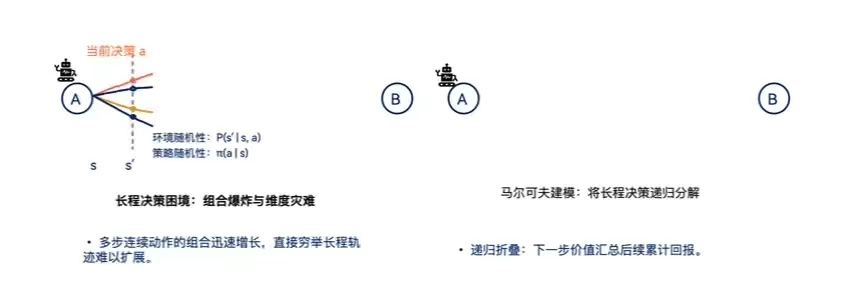 华为大模型双子星联手创业,要找物理世界的Scaling Law
