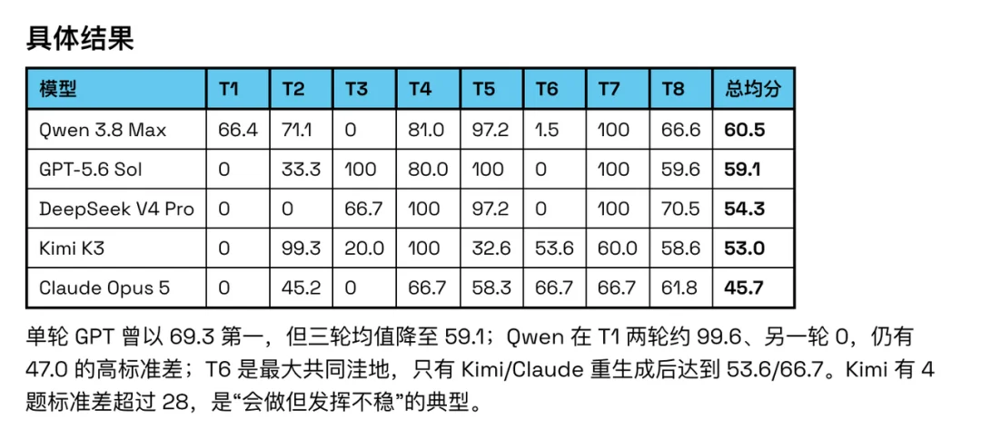 大模型拿大结果指南
