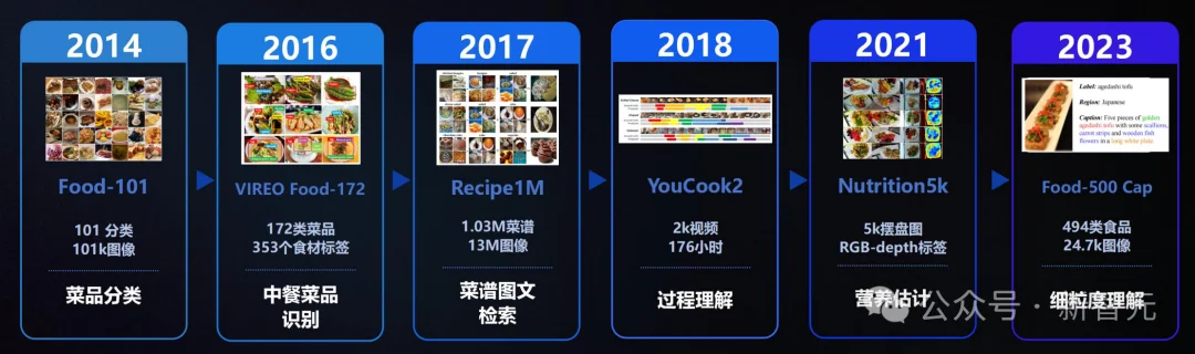 影视飓风Tim看呆!鸡排哥2小时做出八大菜系,AI首次长出「大厨大脑」
